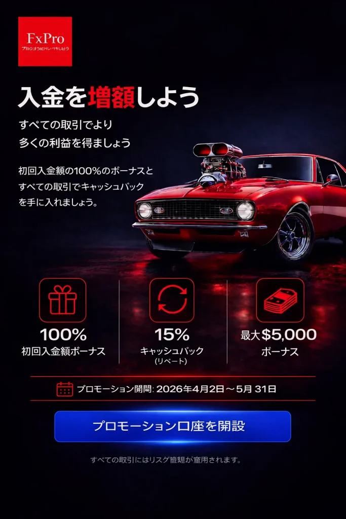 fxpro 2x promo